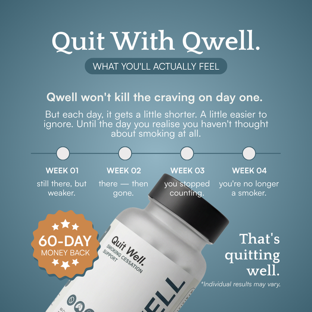 What to expect on Qwell: weaker cravings by week 1, fading urges through week 2–3, and no longer identifying as a smoker by week 4. Backed by a 60-day money-back guarantee.